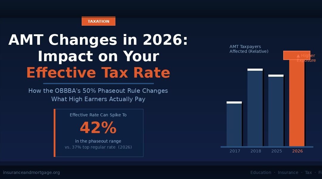 AMT Changes in 2026: Impact on Your Effective Tax Rate