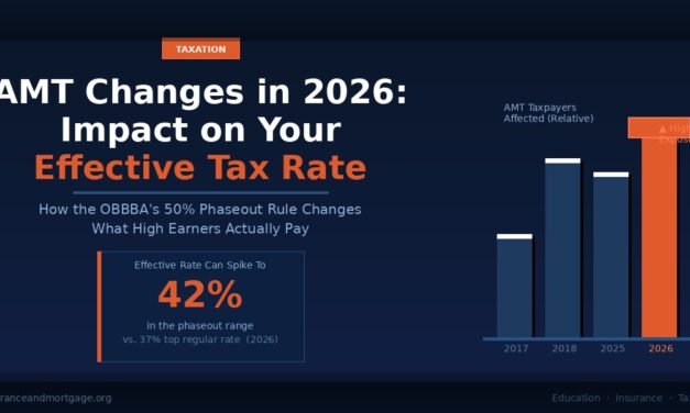 AMT Changes in 2026: Impact on Your Effective Tax Rate