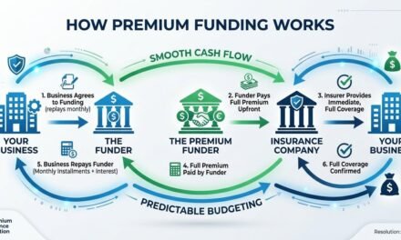 Top Benefits of Premium Funding for Business Executives
